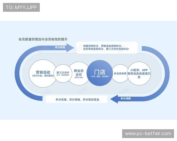 必赢会员助力企业提升客户粘性打造优质会员体系实现会员价值最大化的创新解决方案打造行业领先会员服务品牌 必赢会员助力企业提升客户粘性打造优质会员体系实现会员价值最大化的创新解决方案打造行业领先会员服务品牌