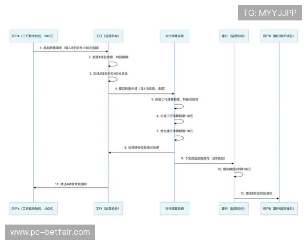 博威娱乐在线：便捷的充值提现流程保障玩家的资金安全